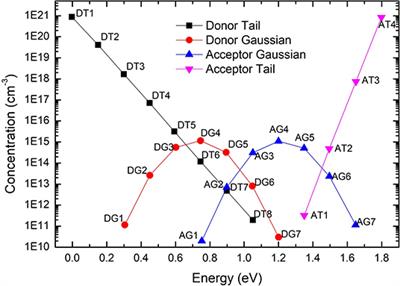 Modeling a Thick Hydrogenated Amorphous Silicon Substrate for Ionizing Radiation Detectors